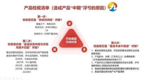 三年持有期产品到期,浮亏严重,究竟该如何服务和再助推