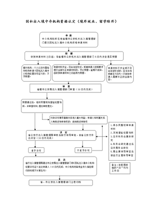 取消因私出入境中介机构资格认定有何影响?